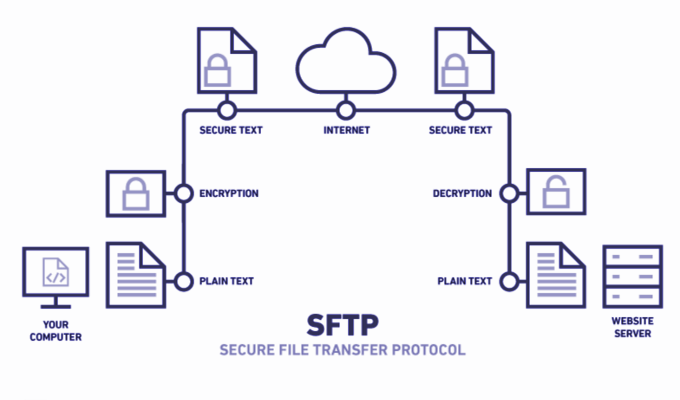 Ssh secure shell client